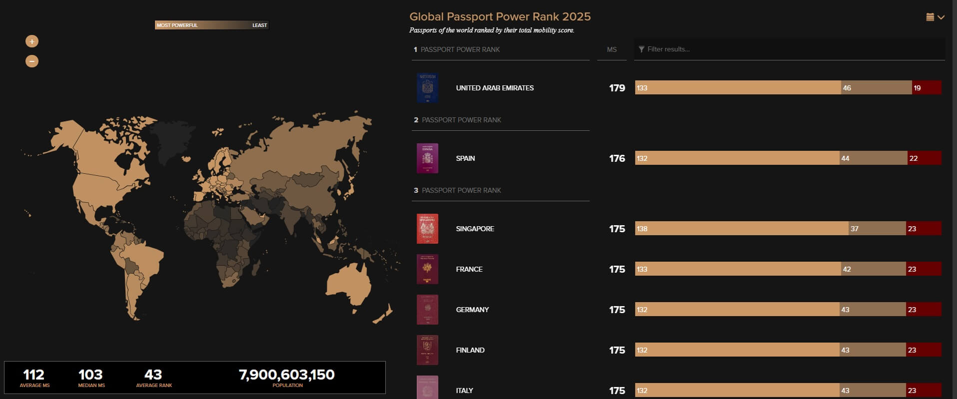 پاسپورت امارات، قوی ترین پاسپورت دنبا
